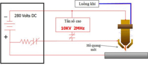 Sơ đồ nguyên lý hoạt động của máy hàn cắt Plasma