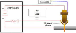 Sơ đồ nguyên lý hoạt động của máy hàn cắt Plasma